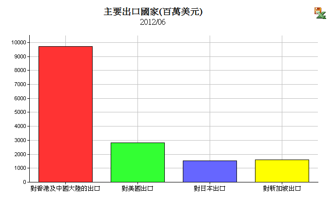 按一下觀看原始大小圖片(熱鍵:n)