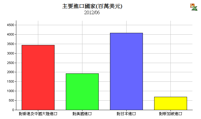 按一下觀看原始大小圖片(熱鍵:n)