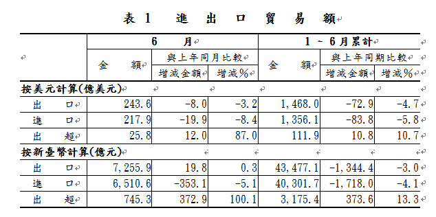 下一張(熱鍵:c)