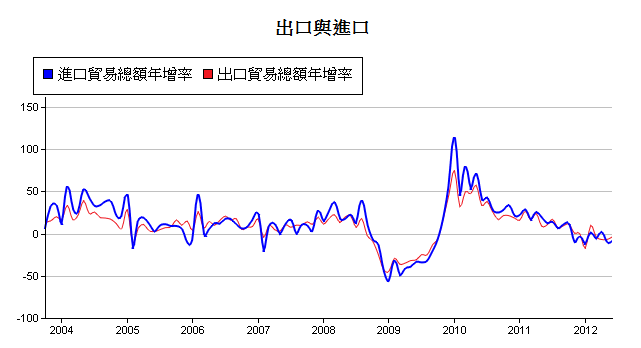 按一下觀看原始大小圖片(熱鍵:n)