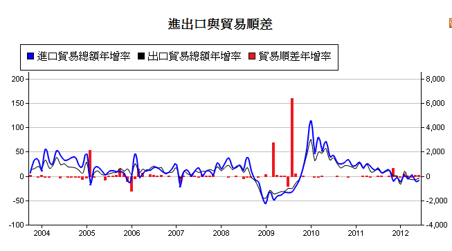 按一下觀看原始大小圖片(熱鍵:n)