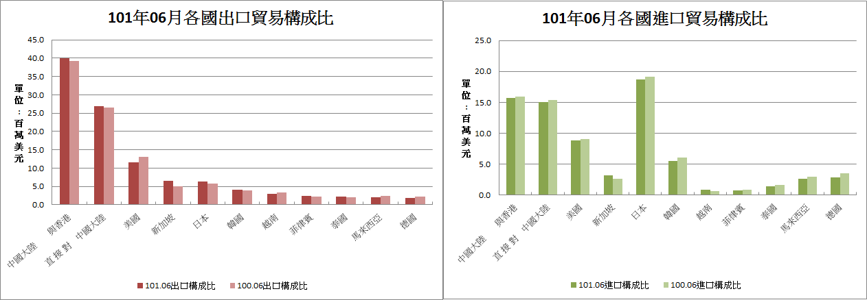 下一張(熱鍵:c)