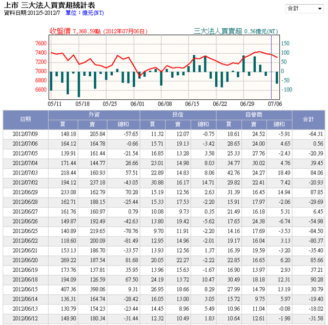 下一張(熱鍵:c)