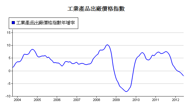 下一張(熱鍵:c)