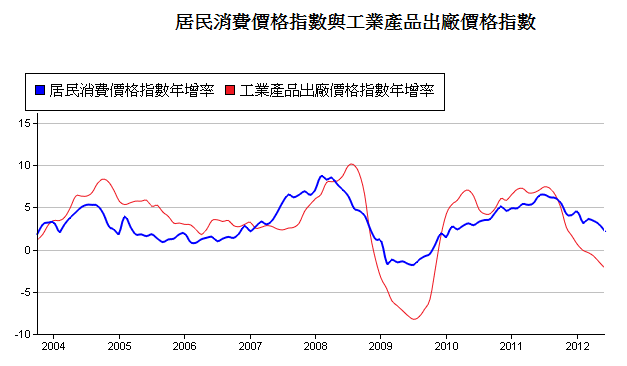 下一張(熱鍵:c)