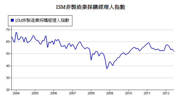 下一張(熱鍵:c)