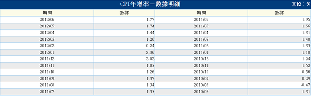 下一張(熱鍵:c)