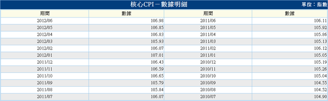 下一張(熱鍵:c)