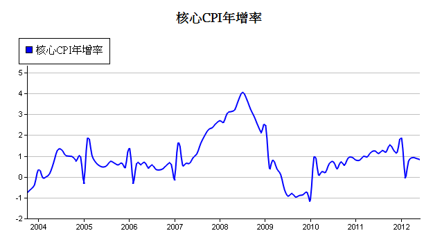 下一張(熱鍵:c)