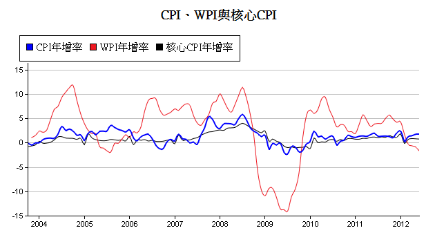 下一張(熱鍵:c)