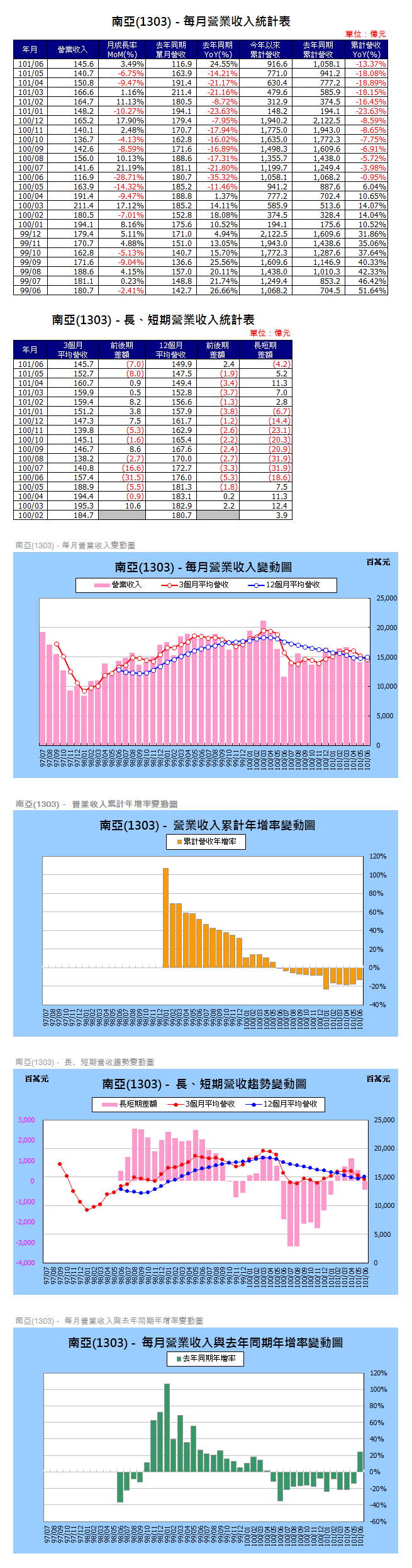 下一張(熱鍵:c)