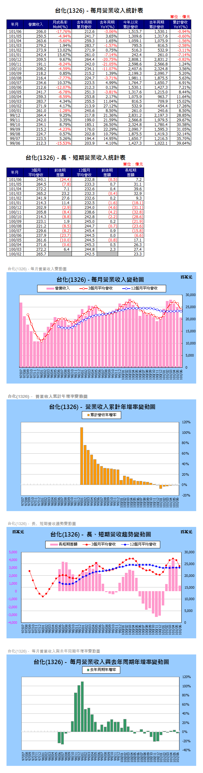 下一張(熱鍵:c)