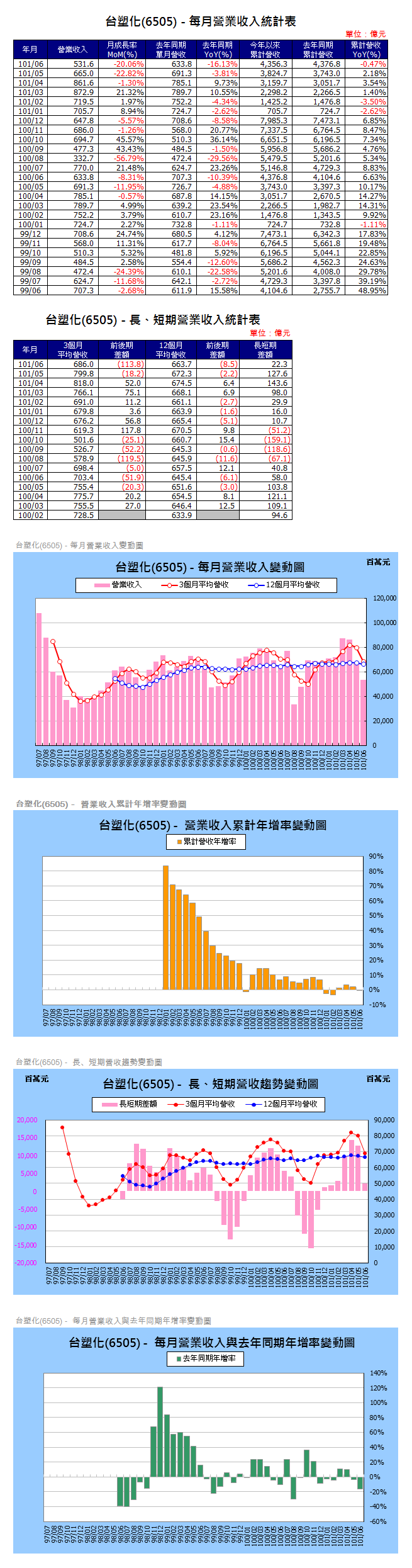 下一張(熱鍵:c)