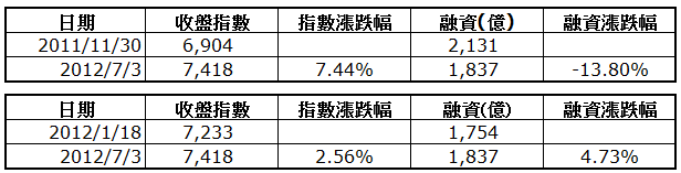 下一張(熱鍵:c)