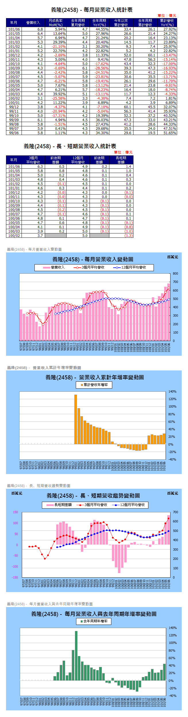 下一張(熱鍵:c)