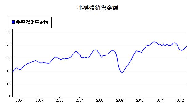 下一張(熱鍵:c)