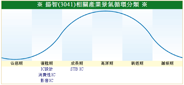 下一張(熱鍵:c)