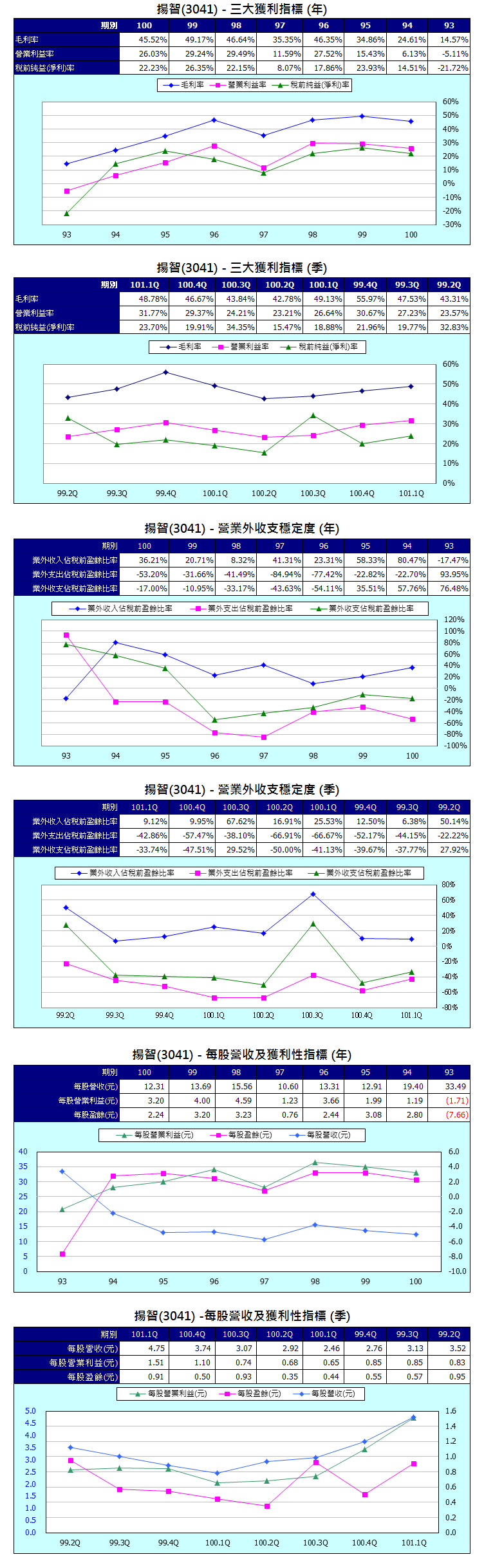 下一張(熱鍵:c)