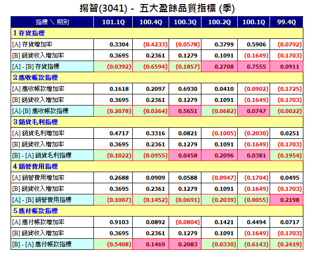 下一張(熱鍵:c)