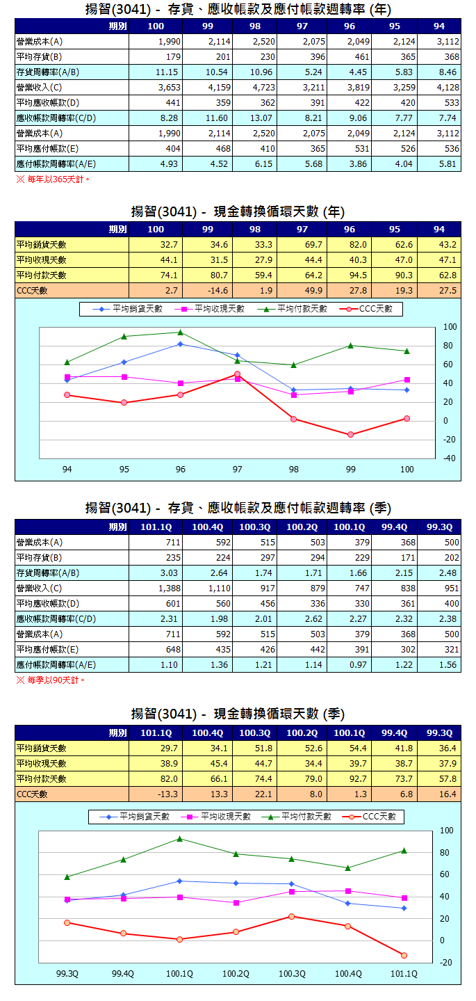 下一張(熱鍵:c)