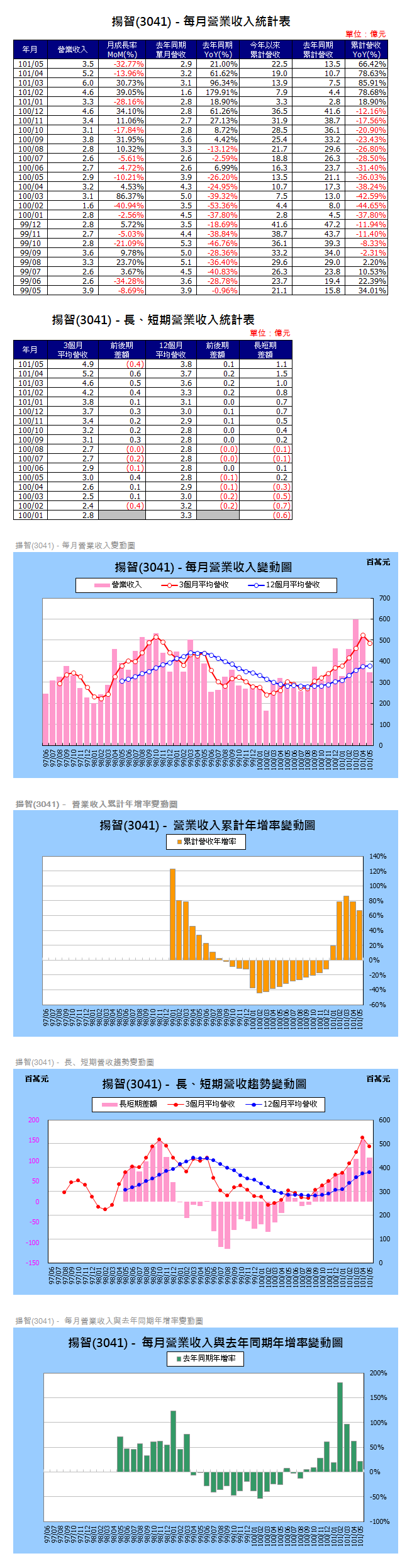 下一張(熱鍵:c)