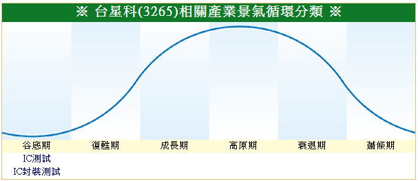 下一張(熱鍵:c)