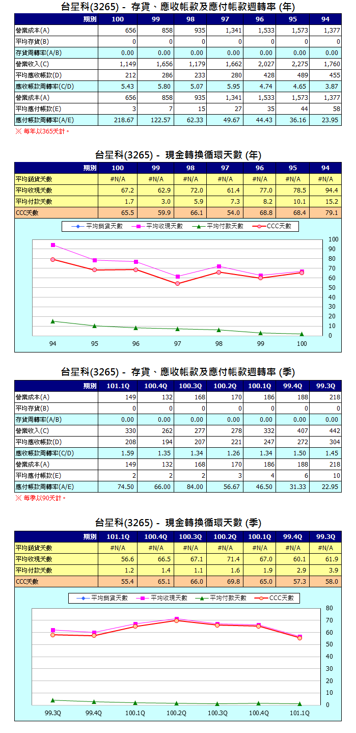 下一張(熱鍵:c)