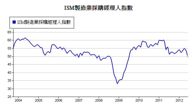 下一張(熱鍵:c)