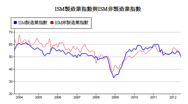 下一張(熱鍵:c)