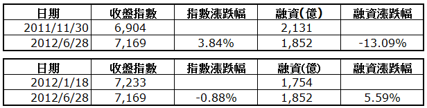 下一張(熱鍵:c)