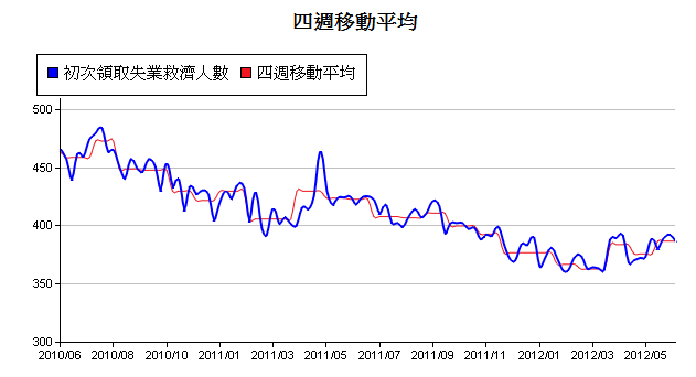 下一張(熱鍵:c)