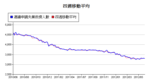 下一張(熱鍵:c)