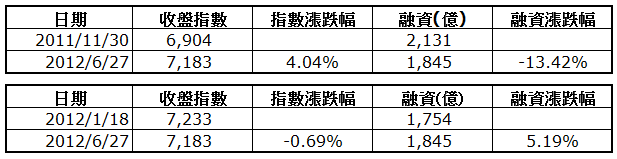 下一張(熱鍵:c)