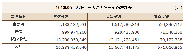 下一張(熱鍵:c)