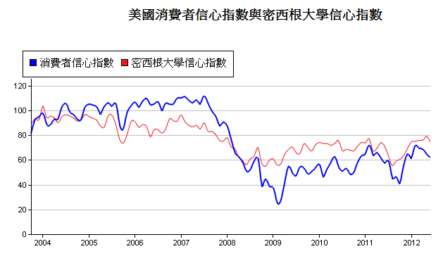 下一張(熱鍵:c)