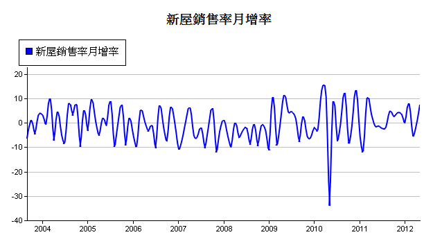 下一張(熱鍵:c)