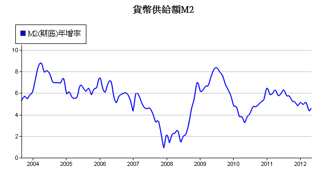 下一張(熱鍵:c)