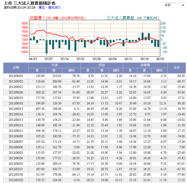 下一張(熱鍵:c)