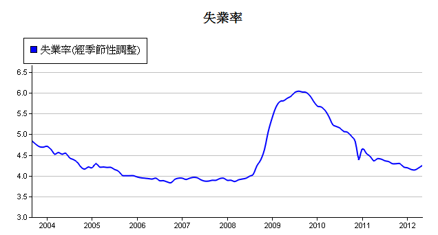 下一張(熱鍵:c)