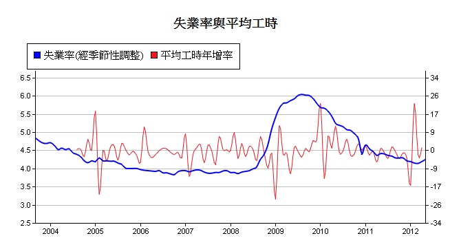 按一下觀看原始大小圖片(熱鍵:n)