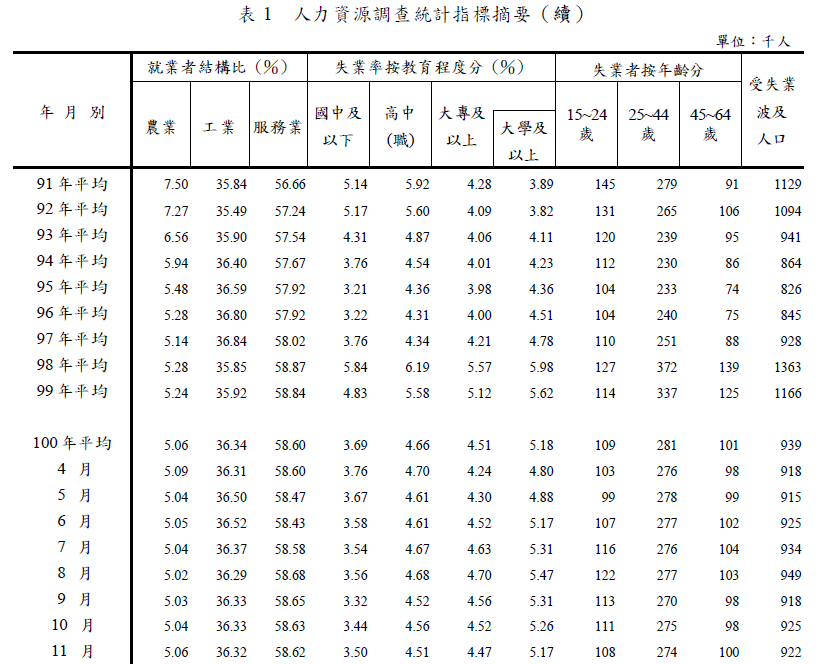 下一張(熱鍵:c)