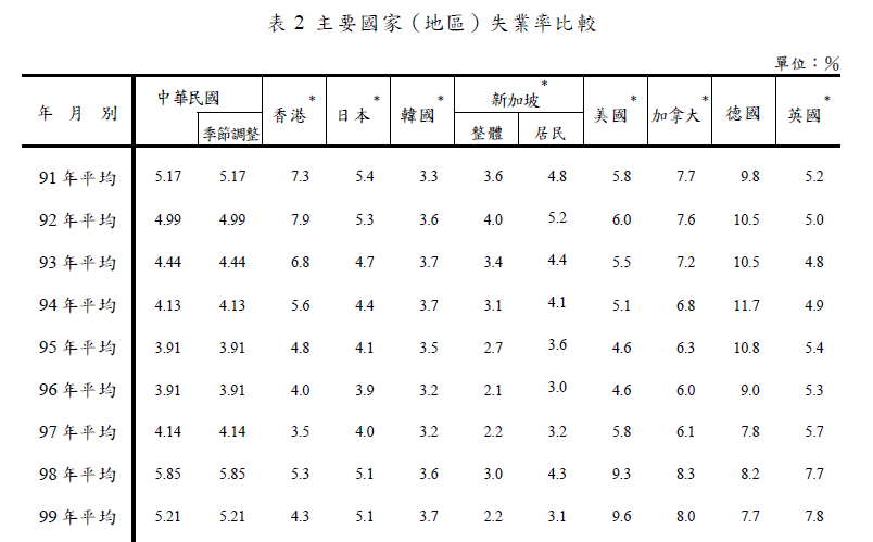 下一張(熱鍵:c)