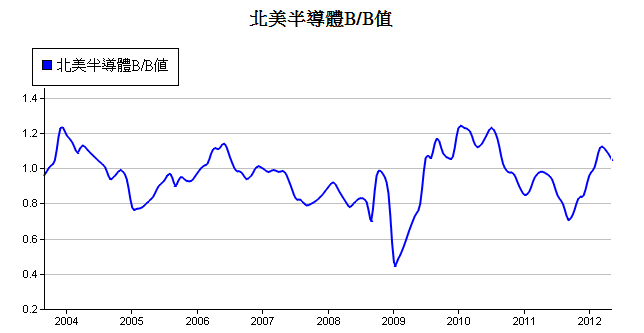 按一下觀看原始大小圖片(熱鍵:n)