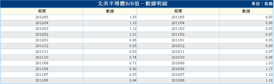 下一張(熱鍵:c)