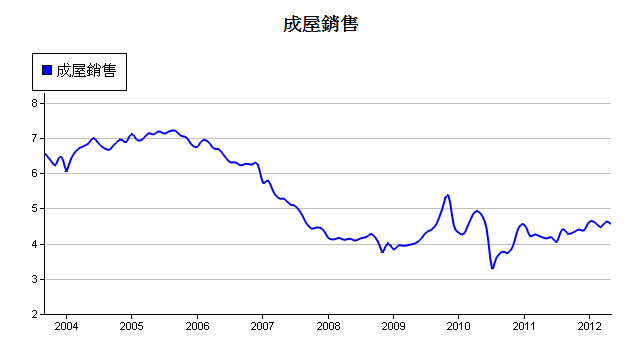 下一張(熱鍵:c)