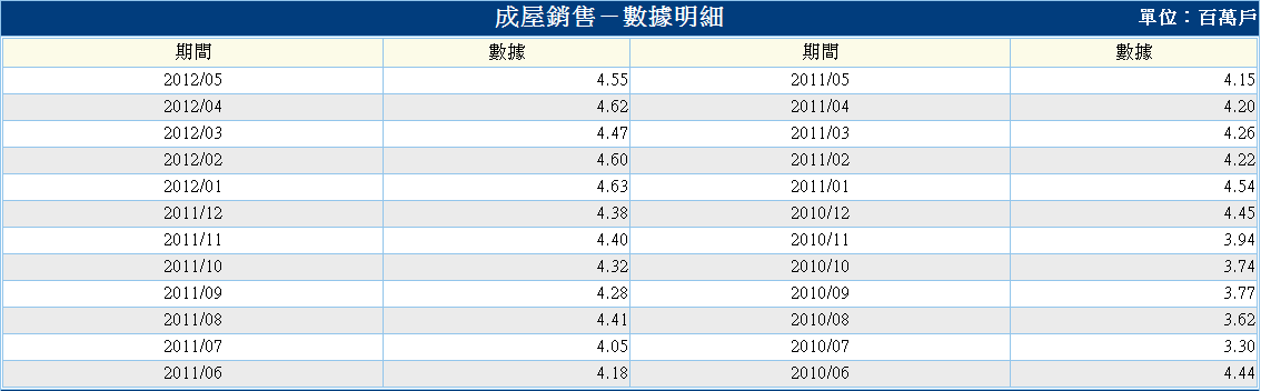 下一張(熱鍵:c)