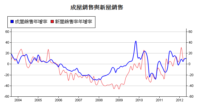 下一張(熱鍵:c)