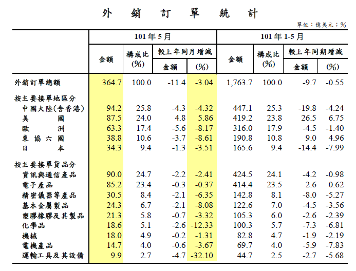 按一下觀看原始大小圖片(熱鍵:n)