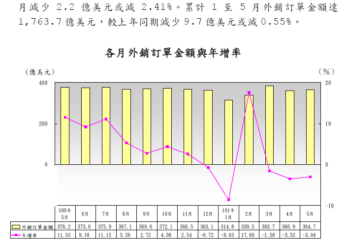 按一下觀看原始大小圖片(熱鍵:n)