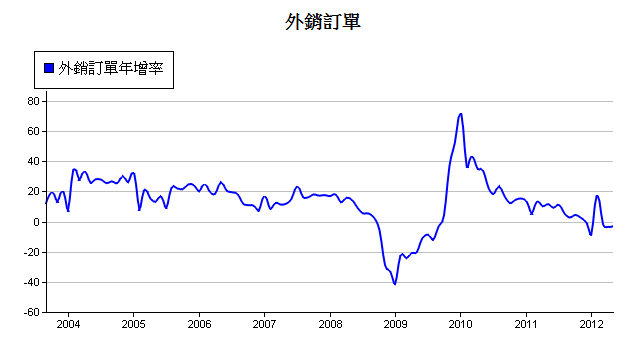 下一張(熱鍵:c)